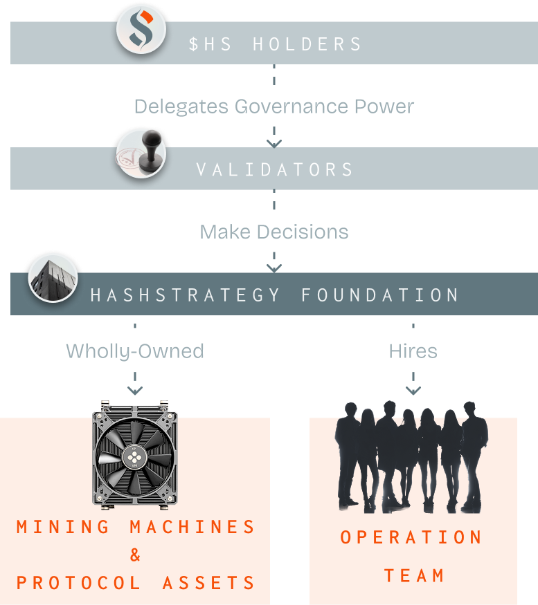 Decentralization Flow